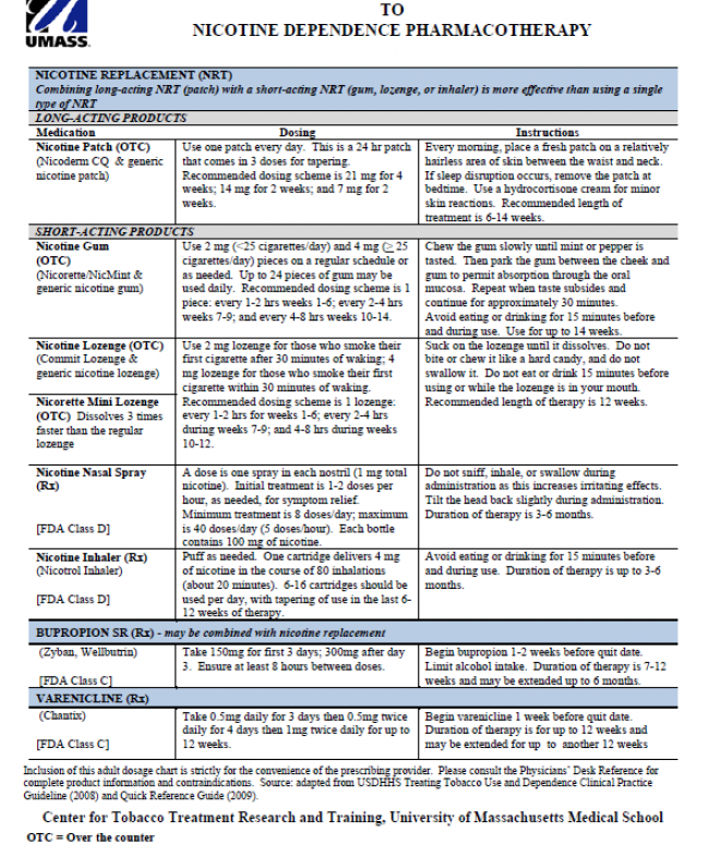 Smoking Cessation Medication Prescribing Chart